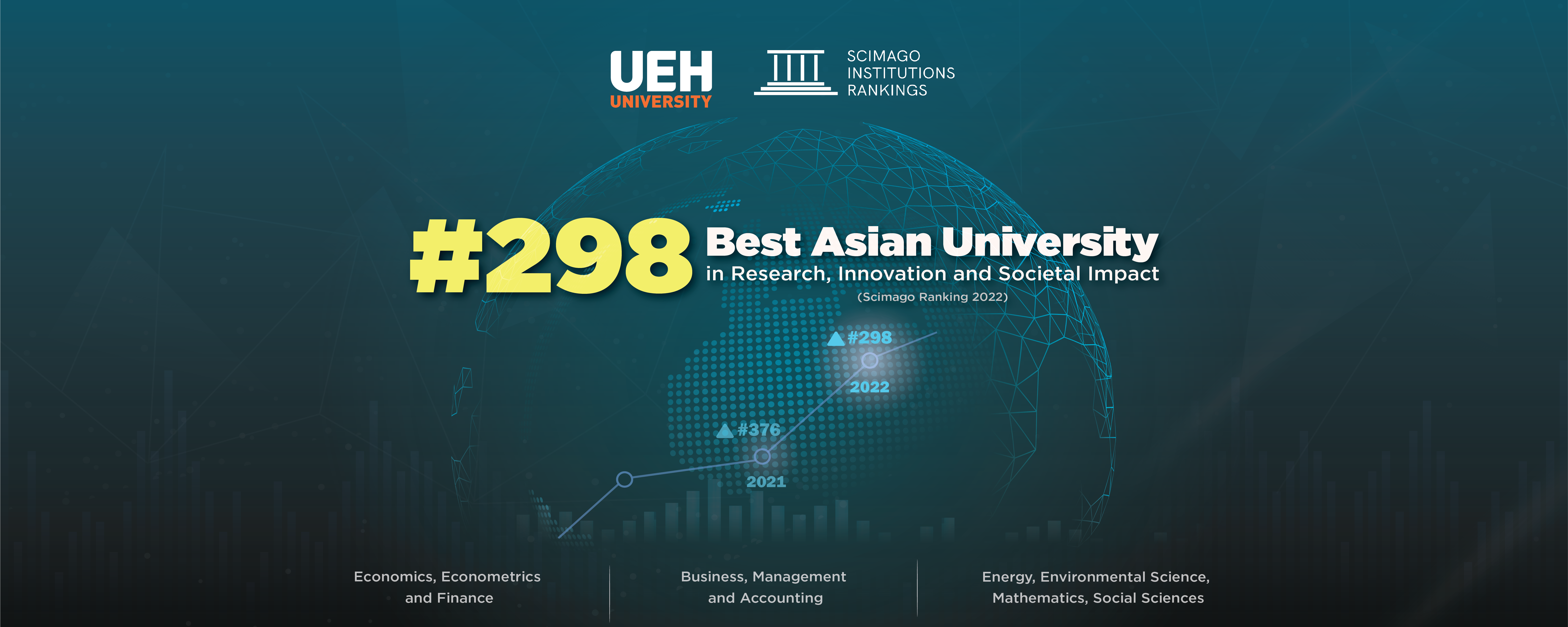 UEH arising 78 places in the International ranking of Research institutions (SCImago), entering the Top 298 Best Universities in Asia