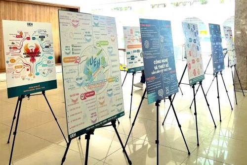 University Day Series: Mindmap Design Contest for "Multidisciplinary and Sustainable UEH" - UEH Students Are Ready for a New Journey

